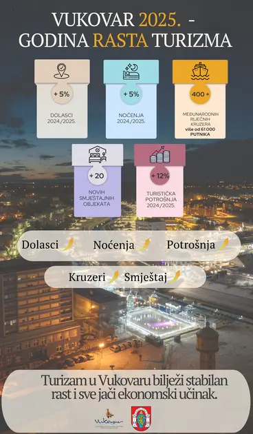 TZG Vukovara